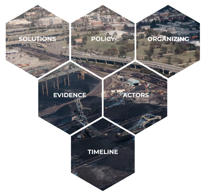 Visual Table of Contents